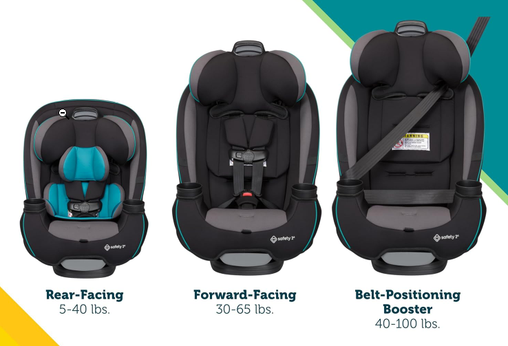 10 Best Car Seat for Small Car Rear Facing Safe and Comfortable Options Reviewed 10 Best Car Seat for Small Car Rear Facing