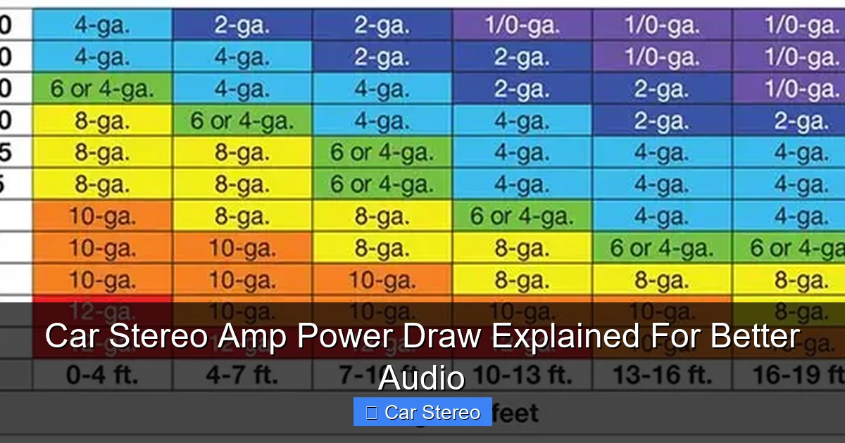 Car Stereo Amp Power Draw Explained For Better Audio
