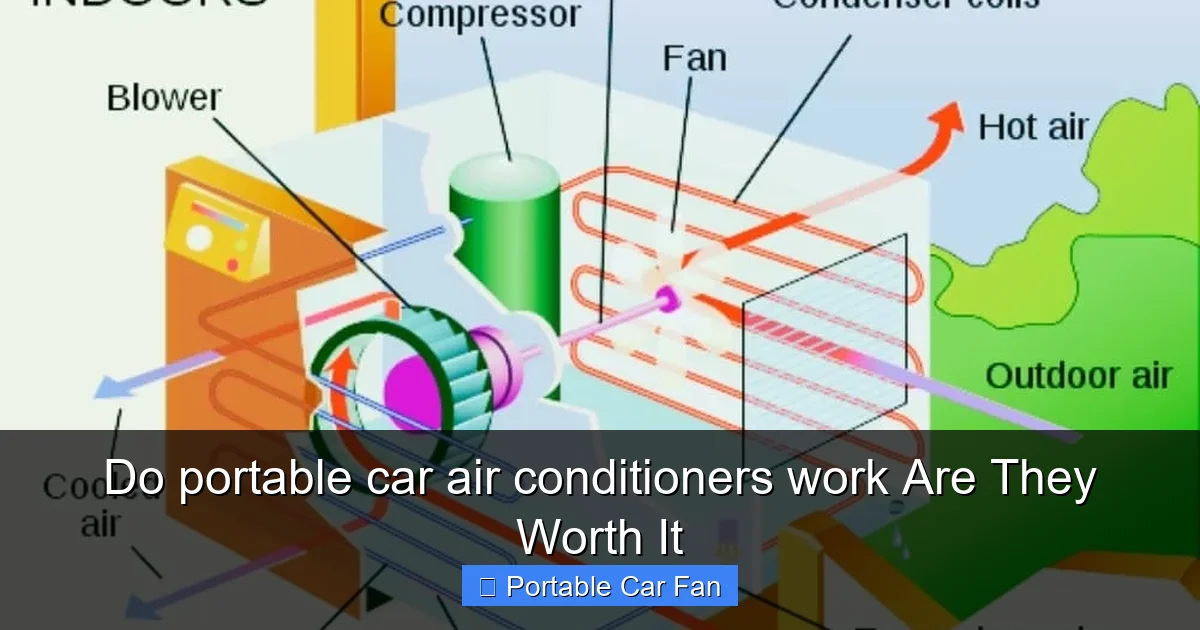 Do portable car air conditioners work Are They Worth It