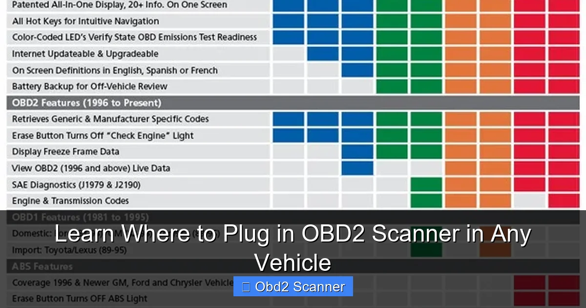 Learn Where to Plug in OBD2 Scanner in Any Vehicle