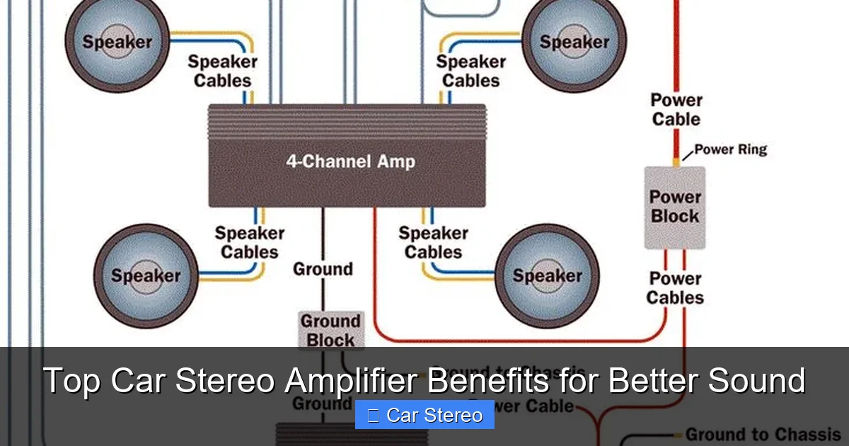 Top Car Stereo Amplifier Benefits for Better Sound