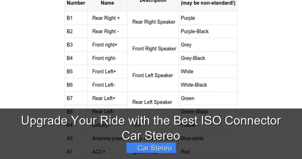 Upgrade Your Ride with the Best ISO Connector Car Stereo