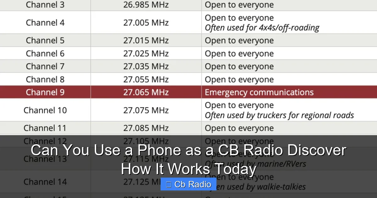Can You Use a Phone as a CB Radio Discover How It Works Today