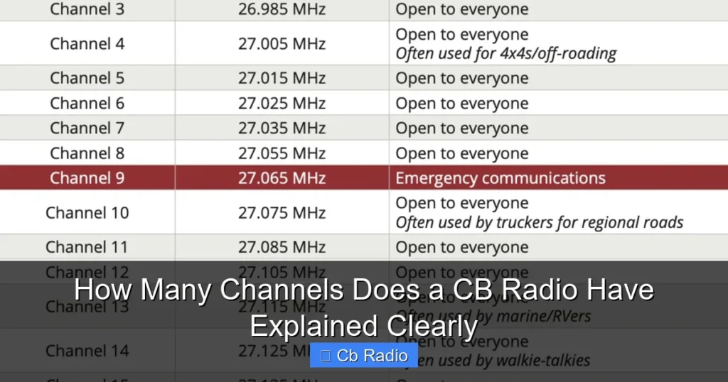 How Many Channels Does a CB Radio Have Explained Clearly