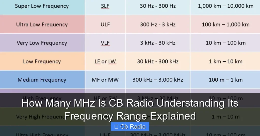 How Many MHz Is CB Radio Understanding Its Frequency Range Explained
