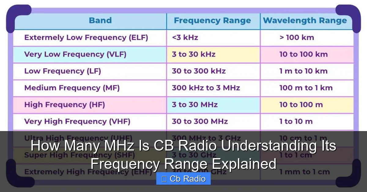 How Many MHz Is CB Radio Understanding Its Frequency Range Explained