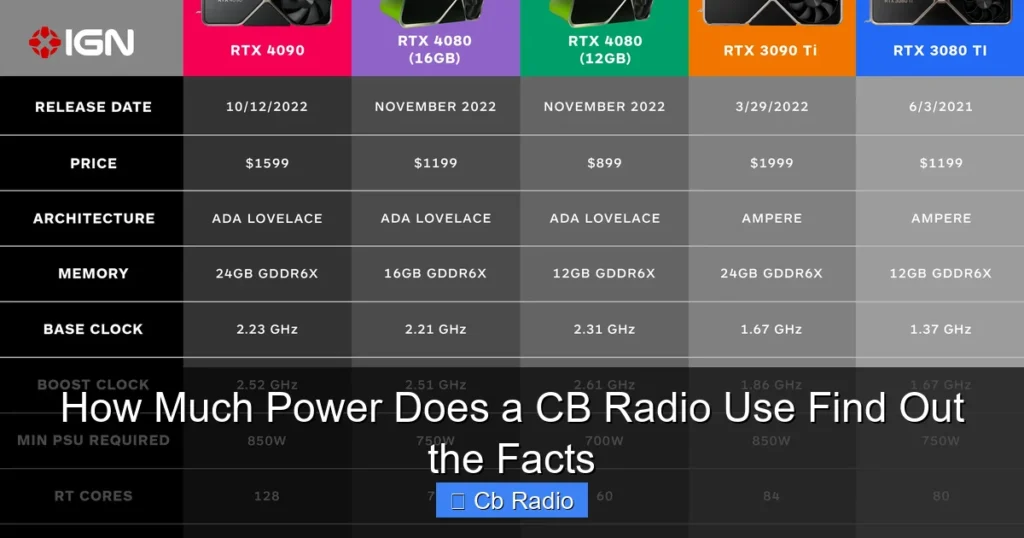 How Much Power Does a CB Radio Use Find Out the Facts