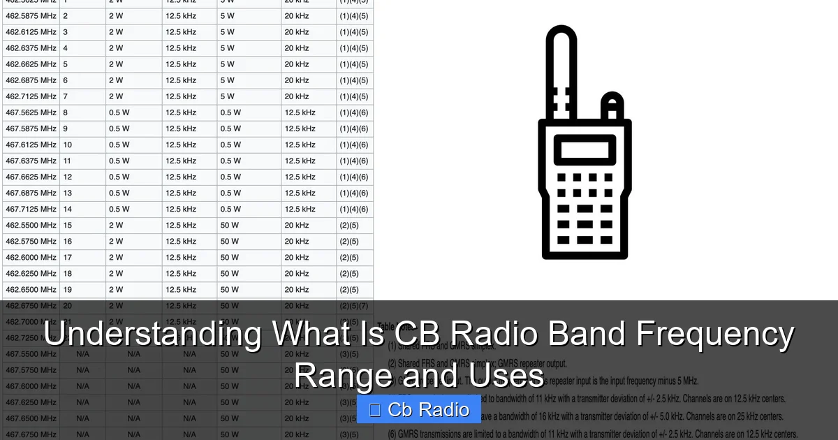 Understanding What Is CB Radio Band Frequency Range and Uses