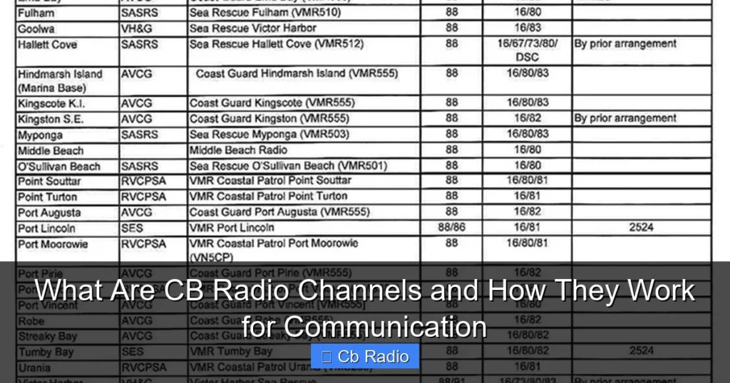 What Are CB Radio Channels and How They Work for Communication