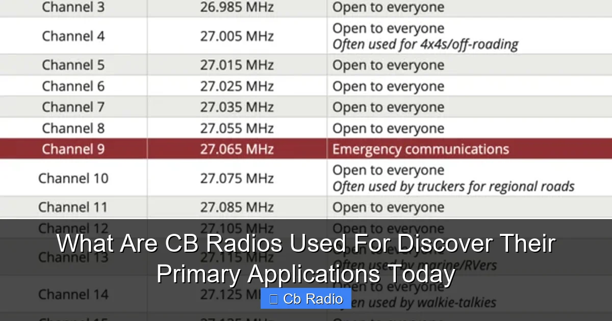 What Are CB Radios Used For Discover Their Primary Applications Today