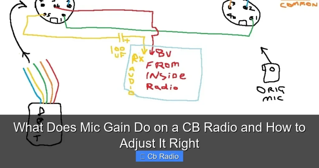 What Does Mic Gain Do on a CB Radio and How to Adjust It Right