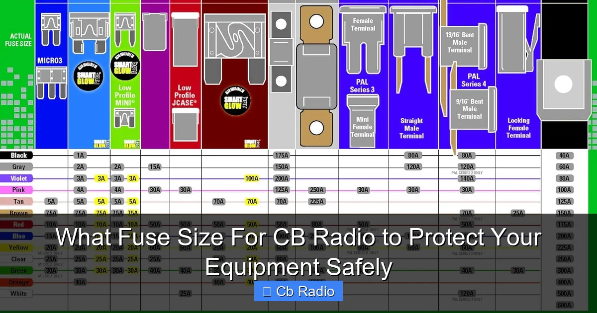 What Fuse Size For CB Radio to Protect Your Equipment Safely