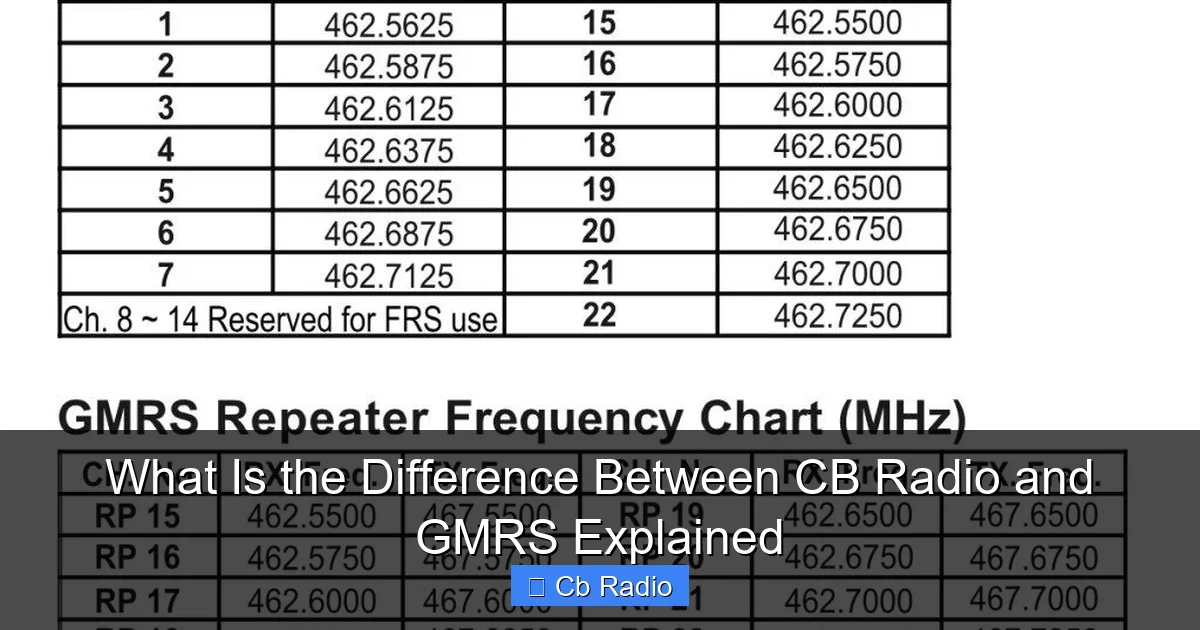 What Is the Difference Between CB Radio and GMRS Explained